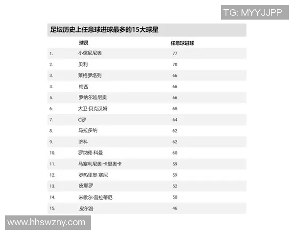 足球明星风采大赏精美图片合集与精彩介绍一览